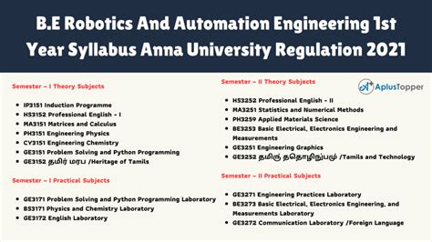 automation cnc machines and robotics syllabus|anna university robotics course.